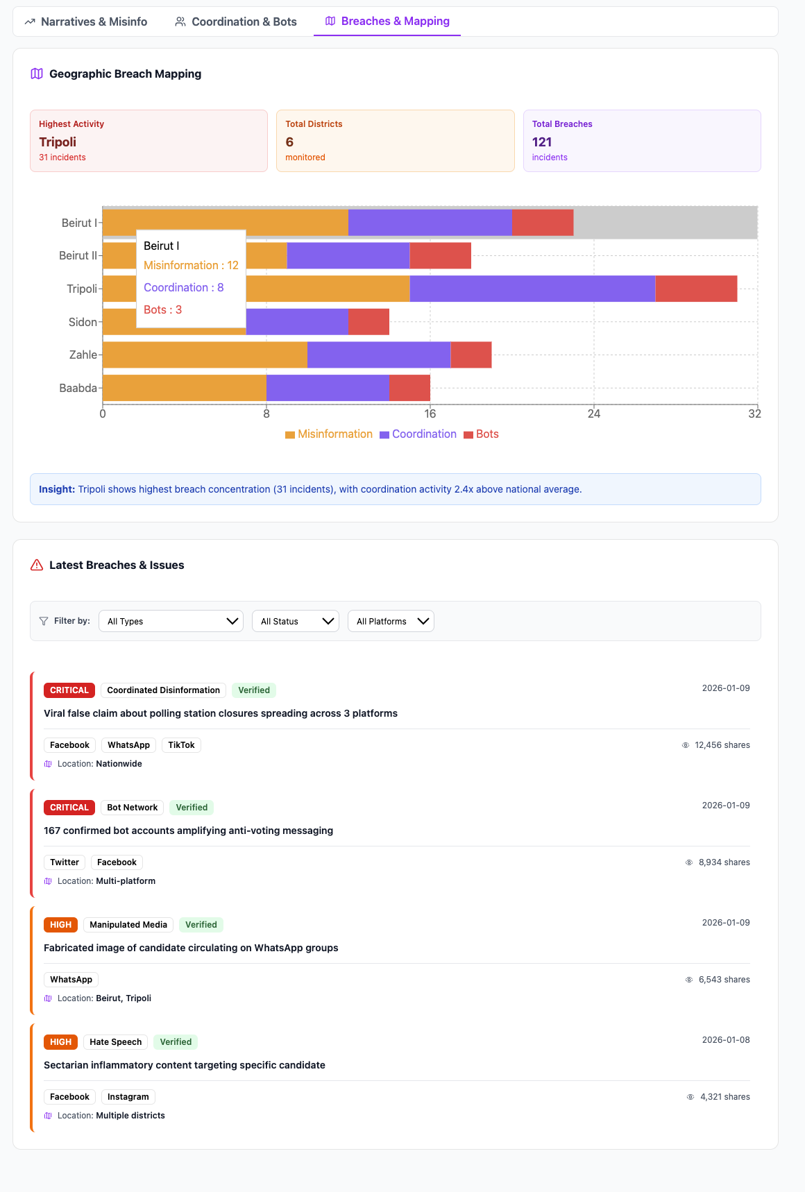 Geographic breach mapping by district with latest breaches feed